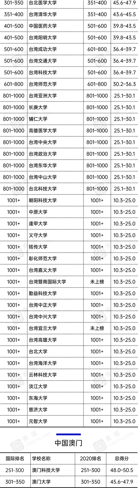 2021̩ʿW(xu)Ї137Уϰ